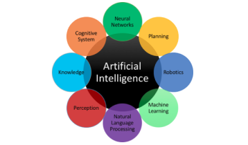 AI In Fintech | AI for Customer Service |  AI in Risk Management |  doodleblue blog | India, USA