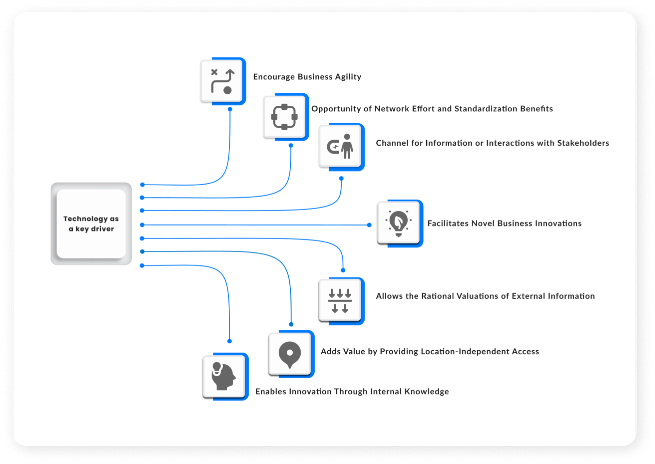 digital transformation in doodleblue | doodleblue strategy and transformation