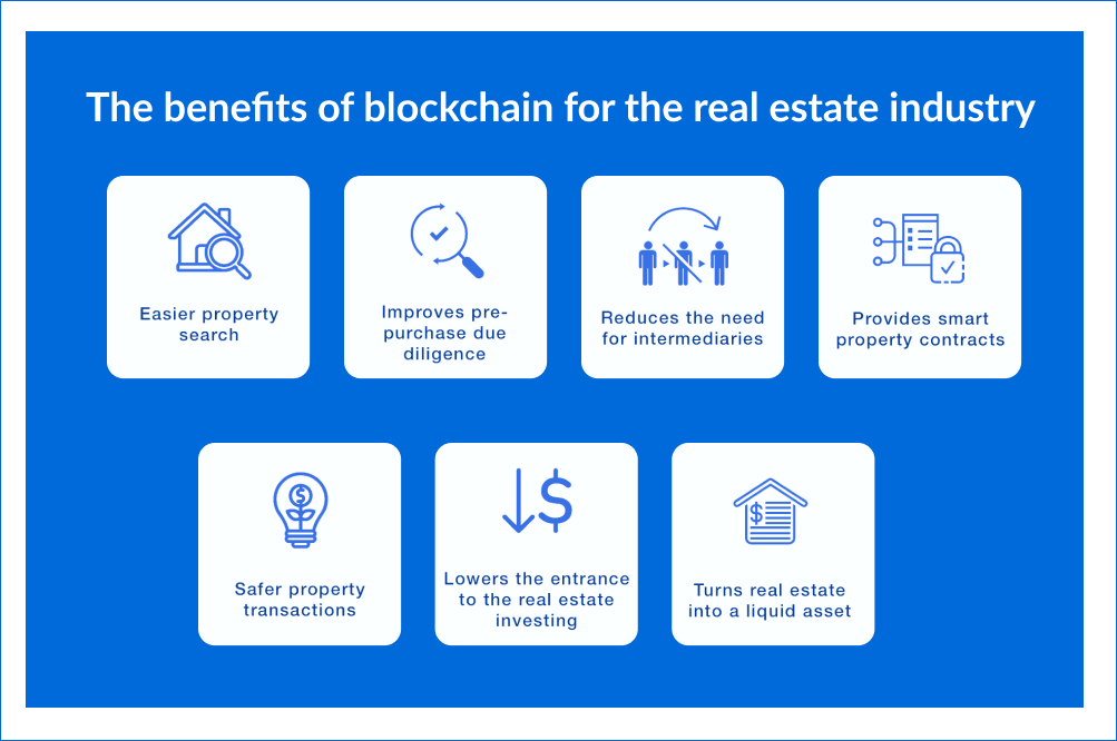Blockchain in Real Estate