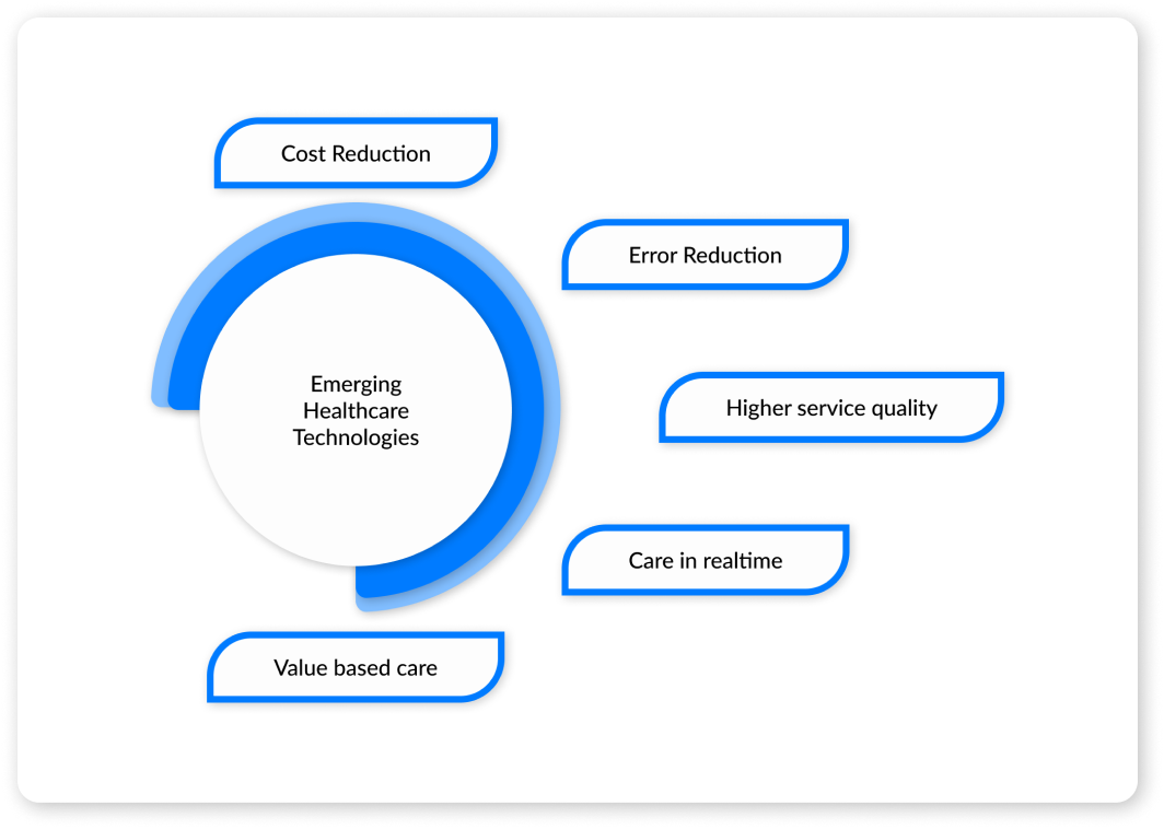 emerging healthcare technology | medical technologies | artificial intelligence in healthcare