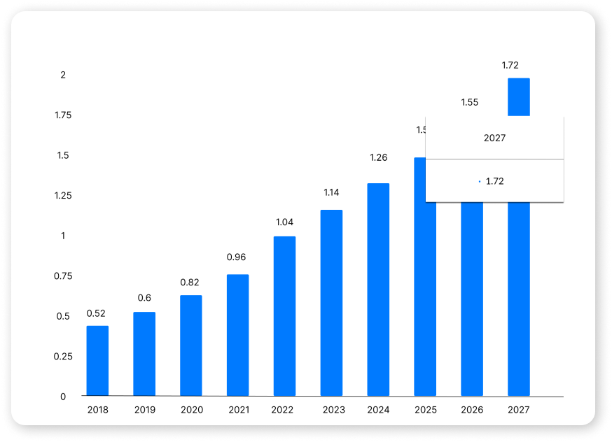 technology in retail industry | artificial intelligence in retail | iot in ecommerce