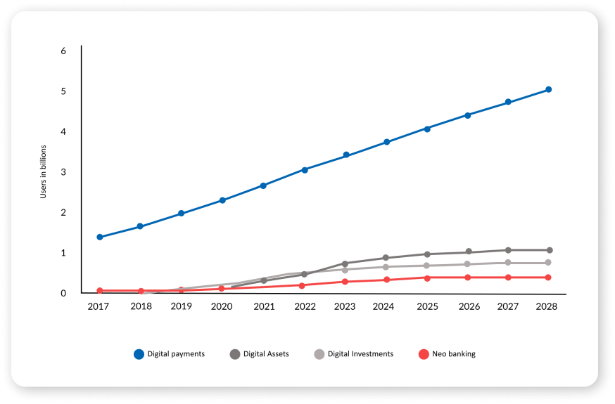 financial industry trends | doodleblue fintech trends | ai in financial services
