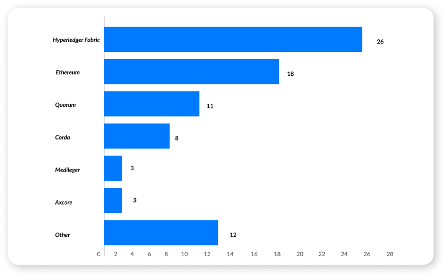 blockchain transaction | blockchain development company | blockchain |blockchain system