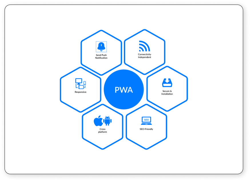 pwa progressive web app | progressive web application development | pwa development company